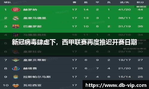 新冠病毒肆虐下，西甲联赛再度推迟开赛日期